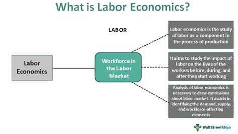 labor work definition|labor definition in economics.